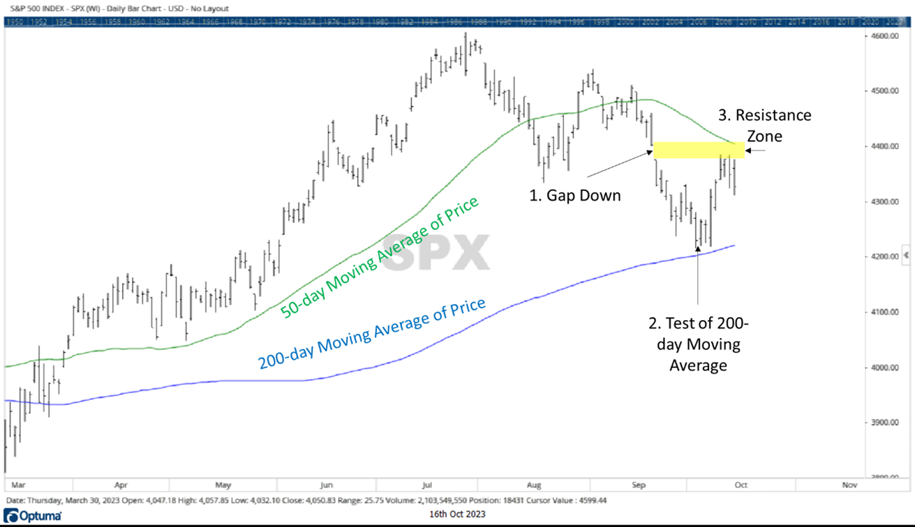 spx