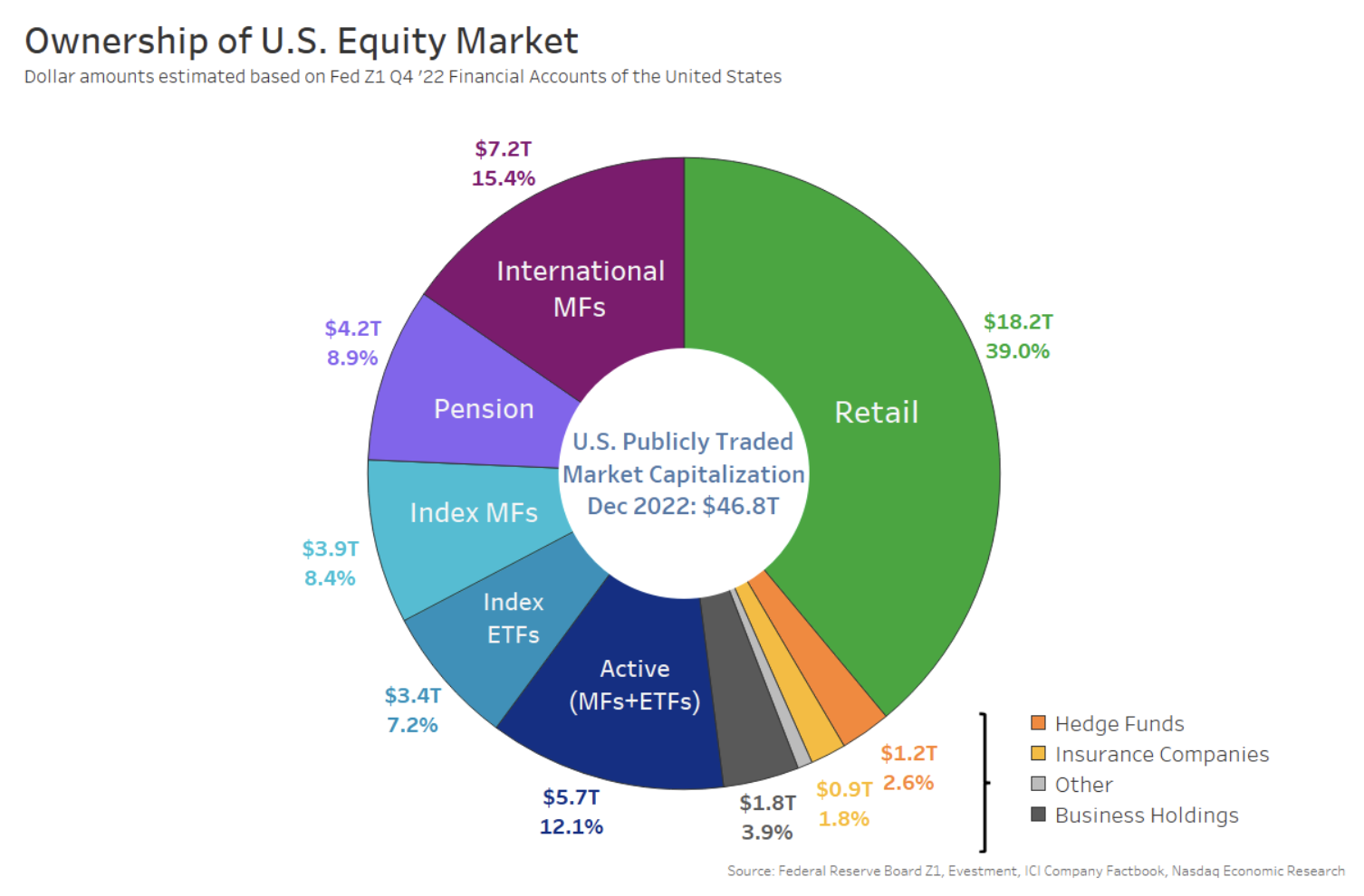 The buy-side owns a significant percentage of most companies