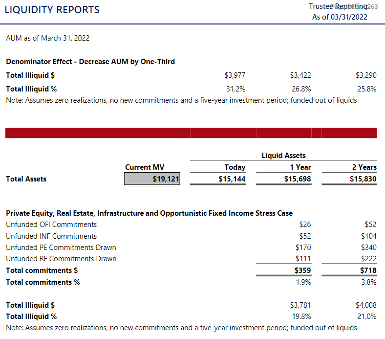 NYC Fire Liquidity Report 2022