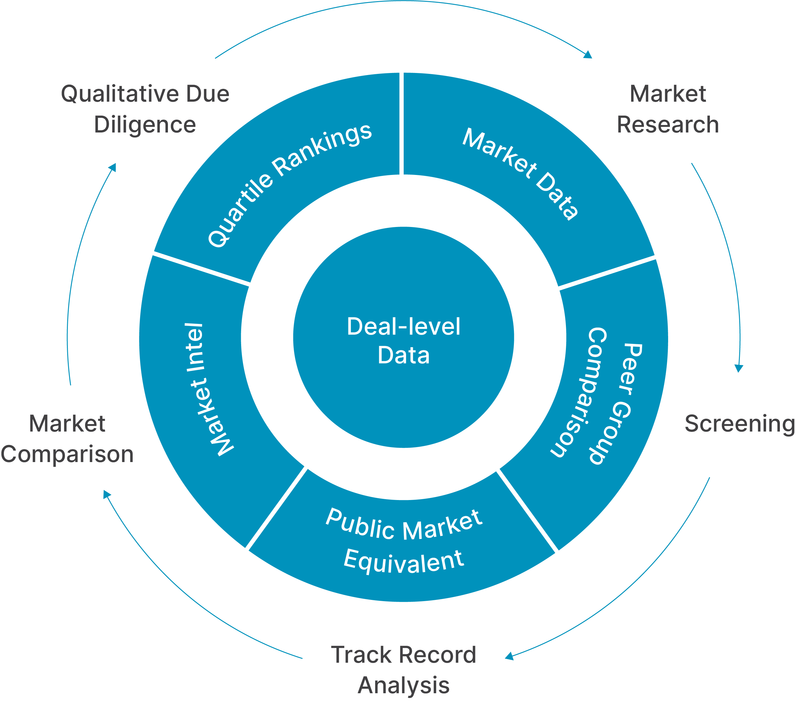 eVestment PM LP solutions 1