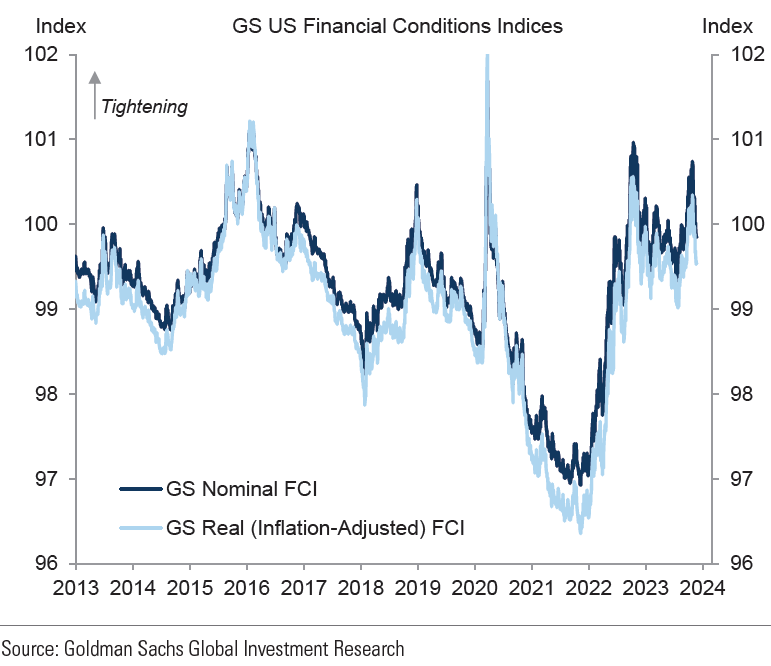 IR Insight chart