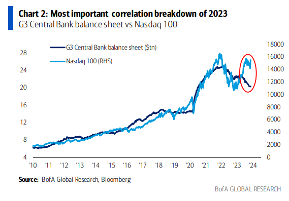 IR Insight chart