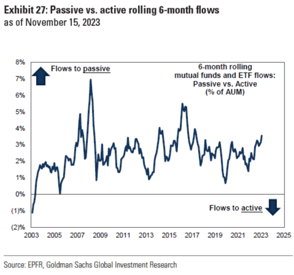 IR Insight chart