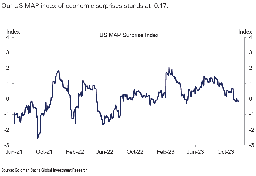 IR Insight chart