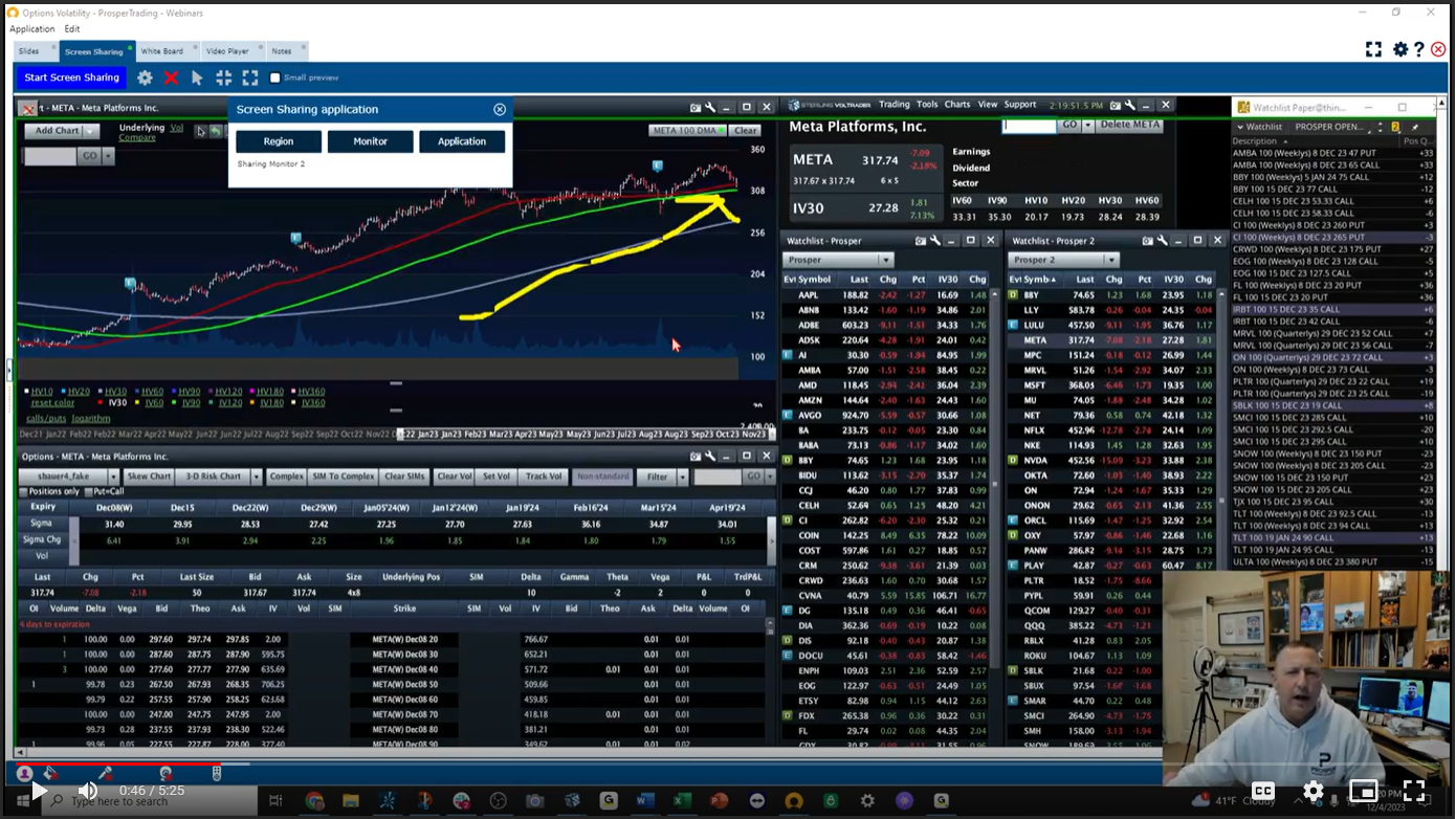 Prosper Trading chart