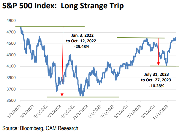 IR Insight chart