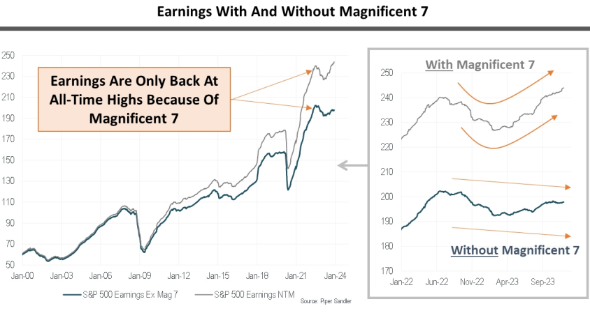 IR Insight chart