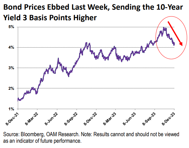 IR Insight chart