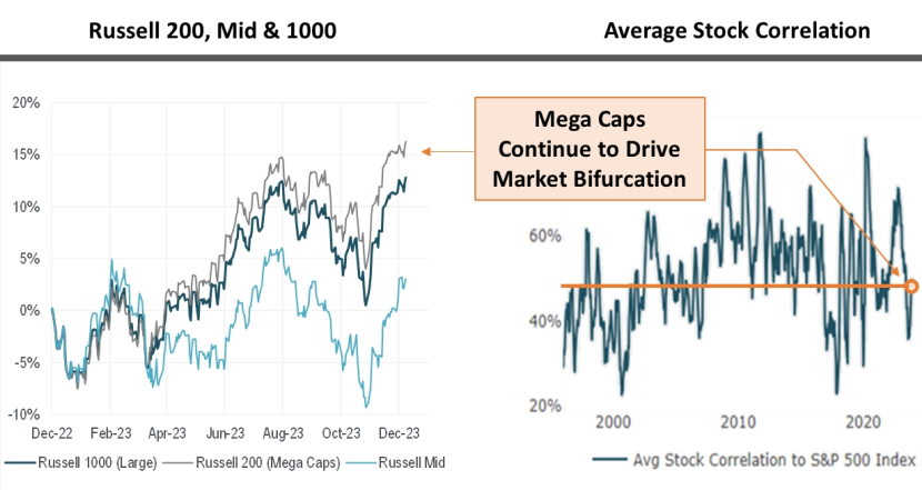 IR Insight chart