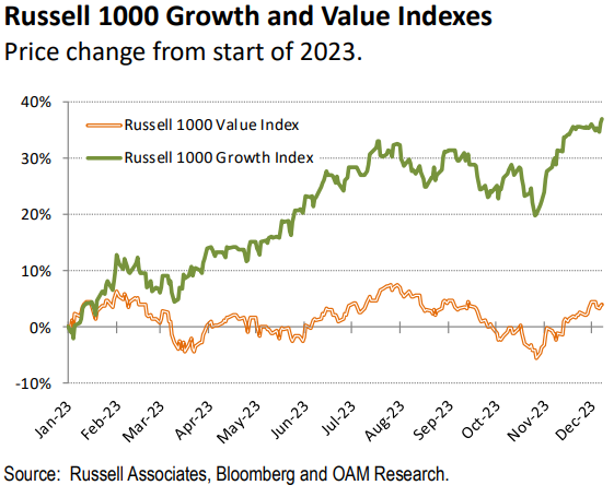 IR Insight chart