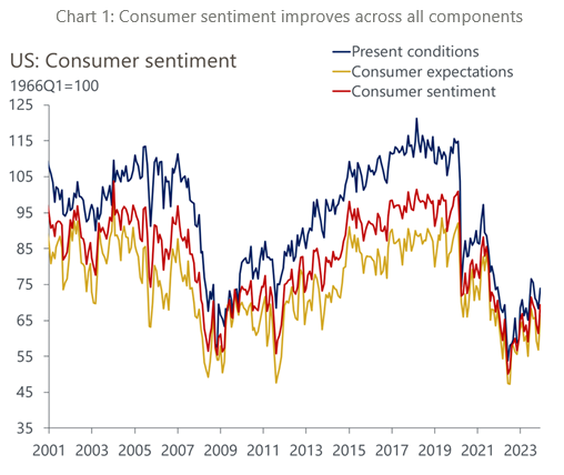 IR Insight chart