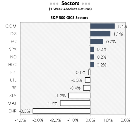 IR Insight chart