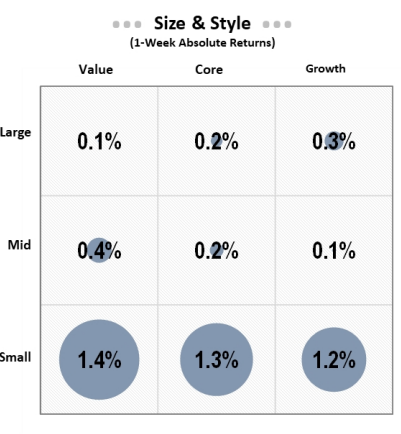 IR Insight chart