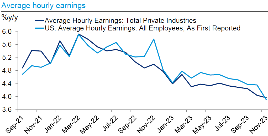 IR Insight chart