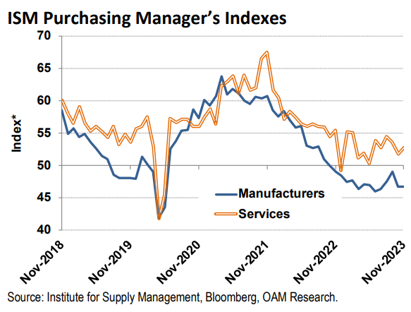 IR Insight chart