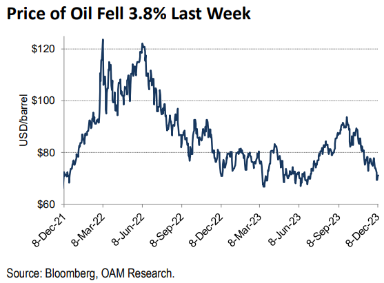 IR Insight chart