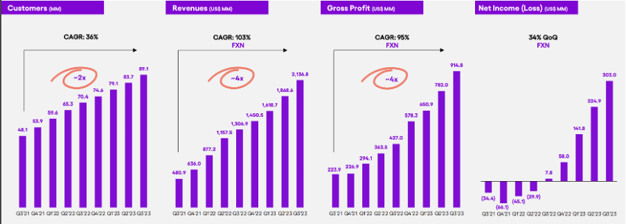 Nubank earnings presentation