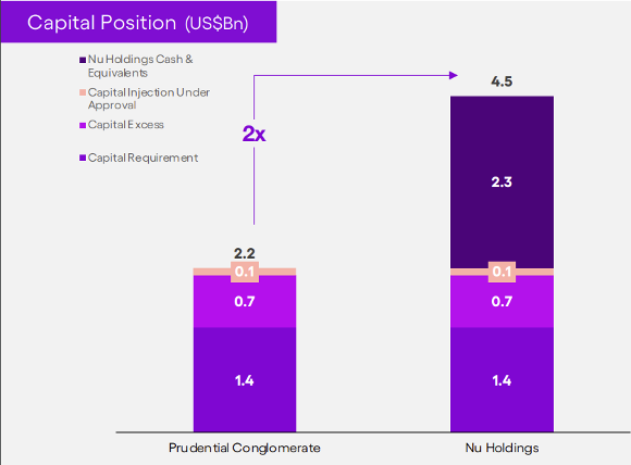 Nubank earnings presentation