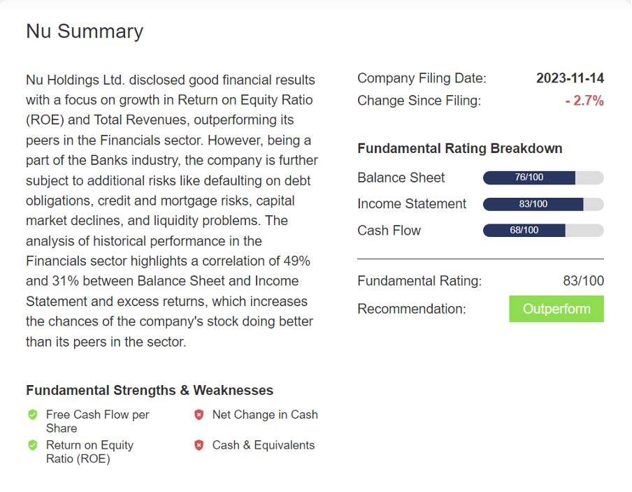 Nubank Holdings: Bridgewise recommendation