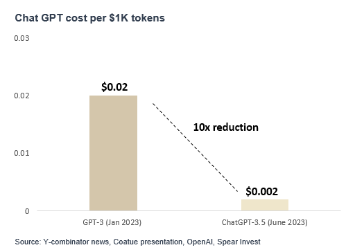 chat gpt cost