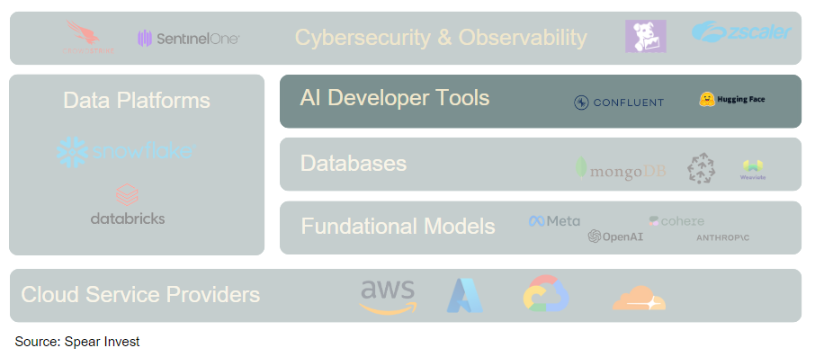 ai developer tools