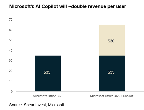 microsoft's ai copilot