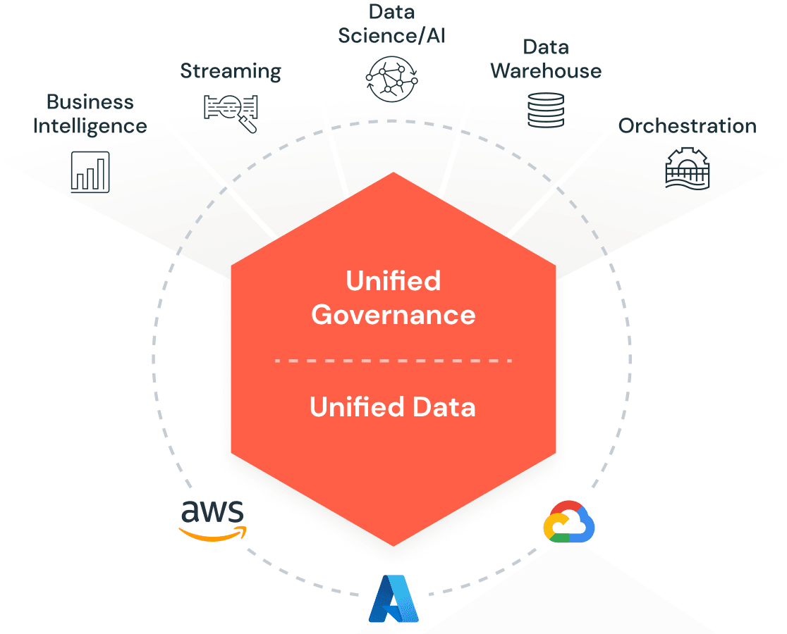 unified governance