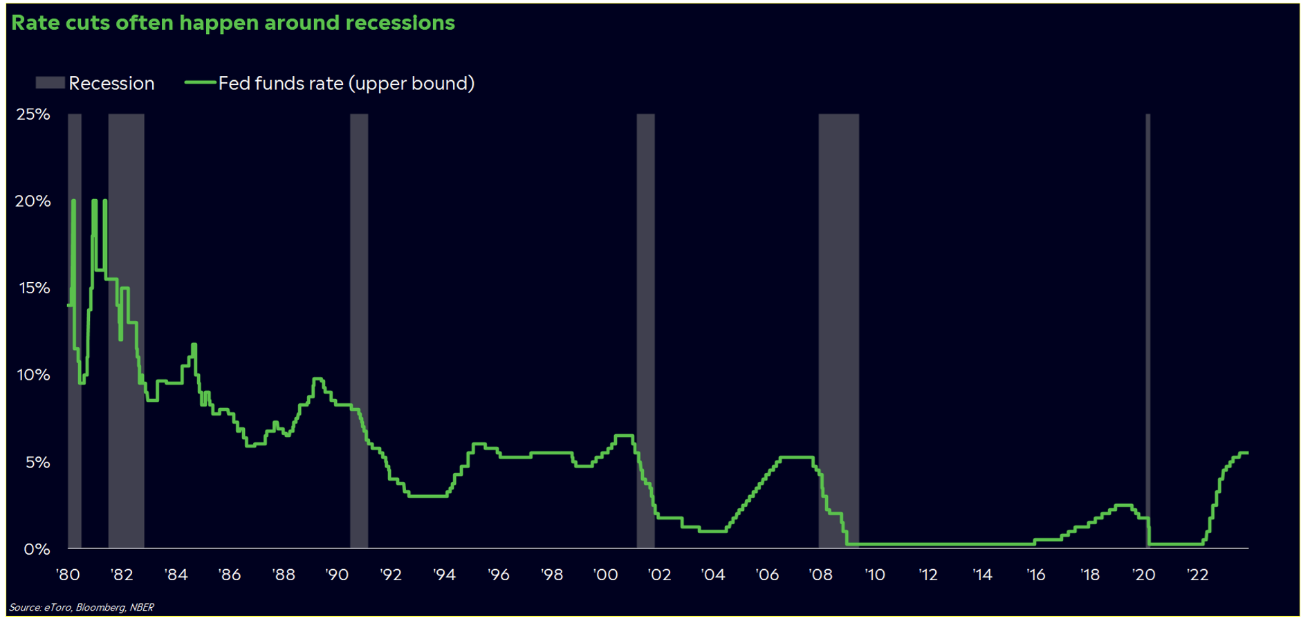 Rate cuts