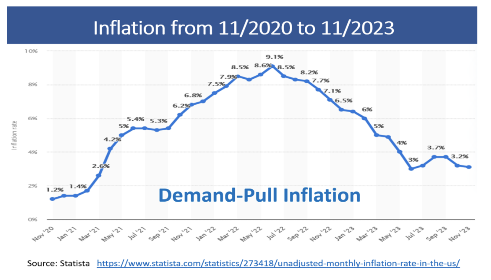 Ron Surz chart