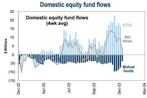 IR Insight chart