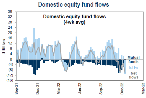 IR Insight chart