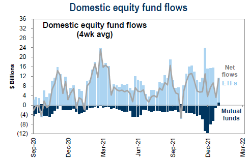 IR Insight chart