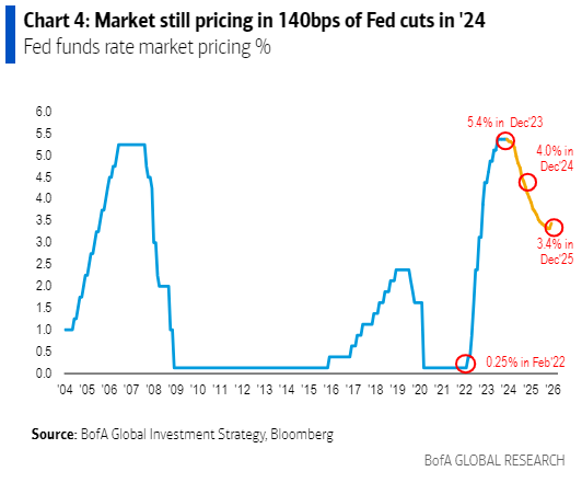 IR Insight chart