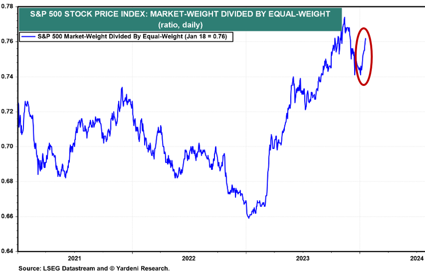 IR Insight chart