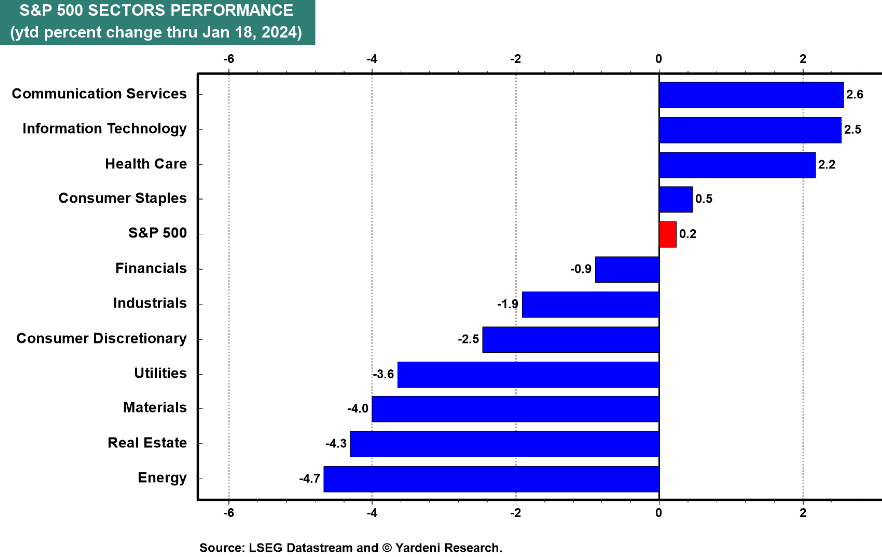 IR Insight chart