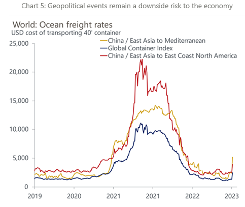 IR Insight chart