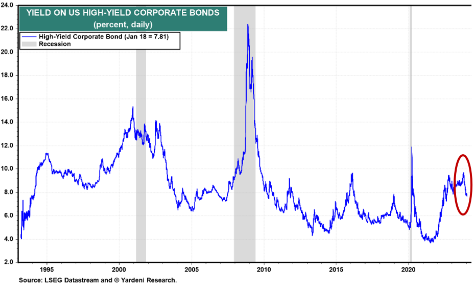 IR Insight chart