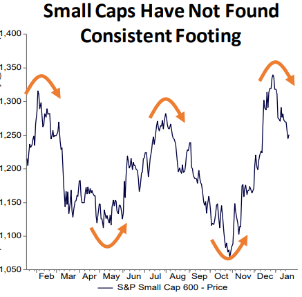 IR Insight chart