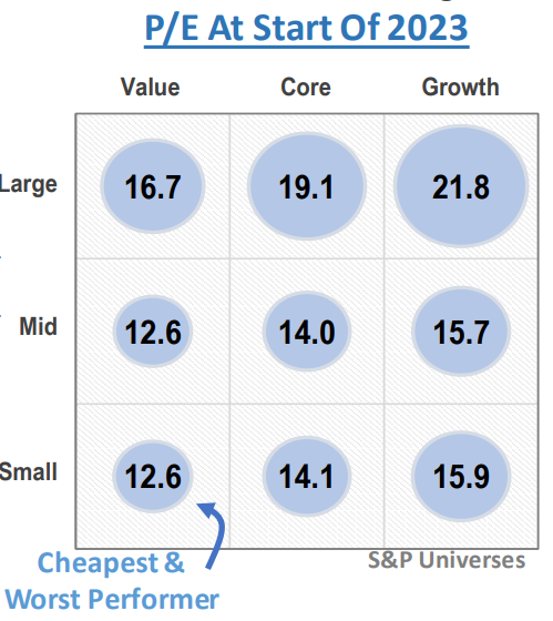 IR Insight chart