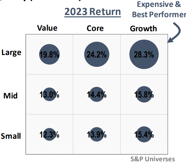 IR Insight chart