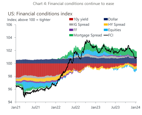 IR Insight chart