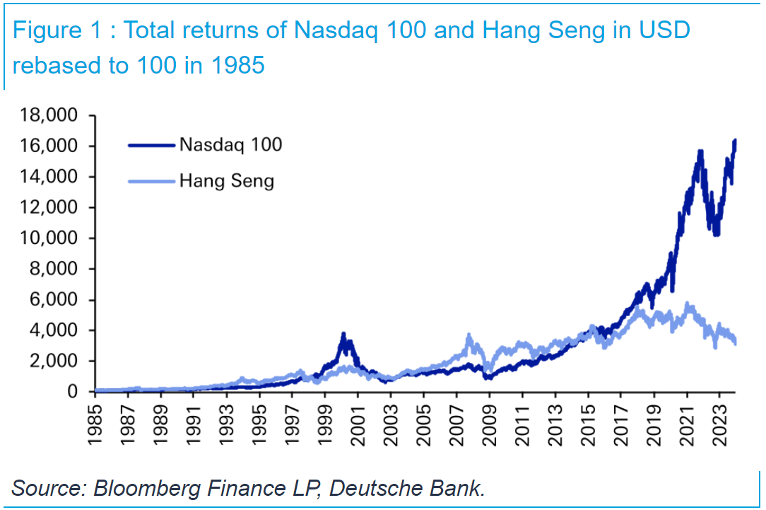 IR Insight chart