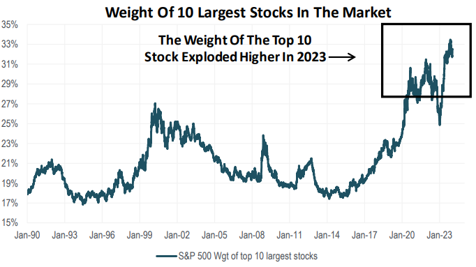 IR Insight chart