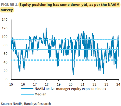 IR Insight chart