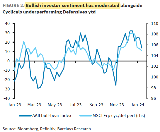 IR Insight chart