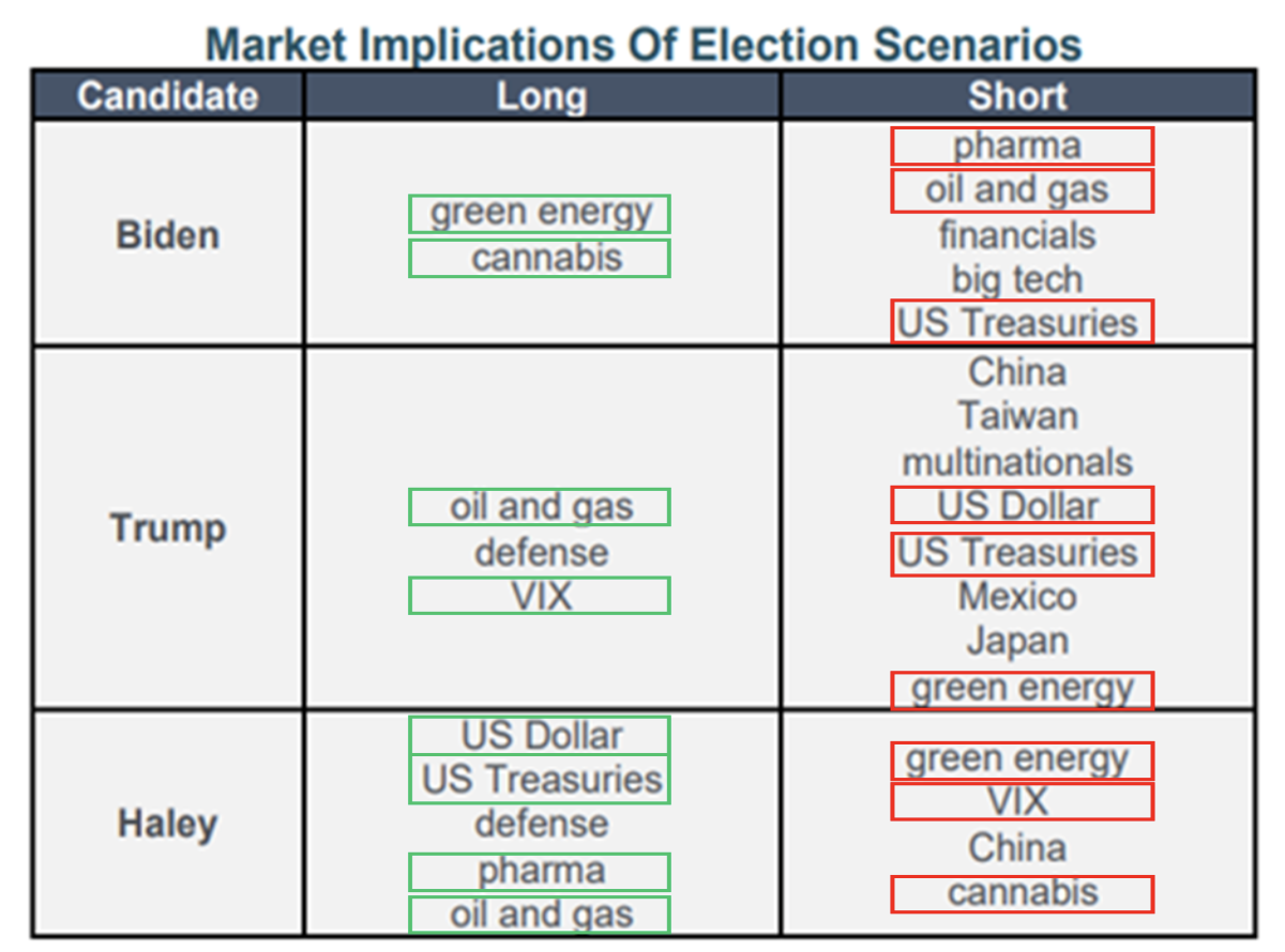 Market implications