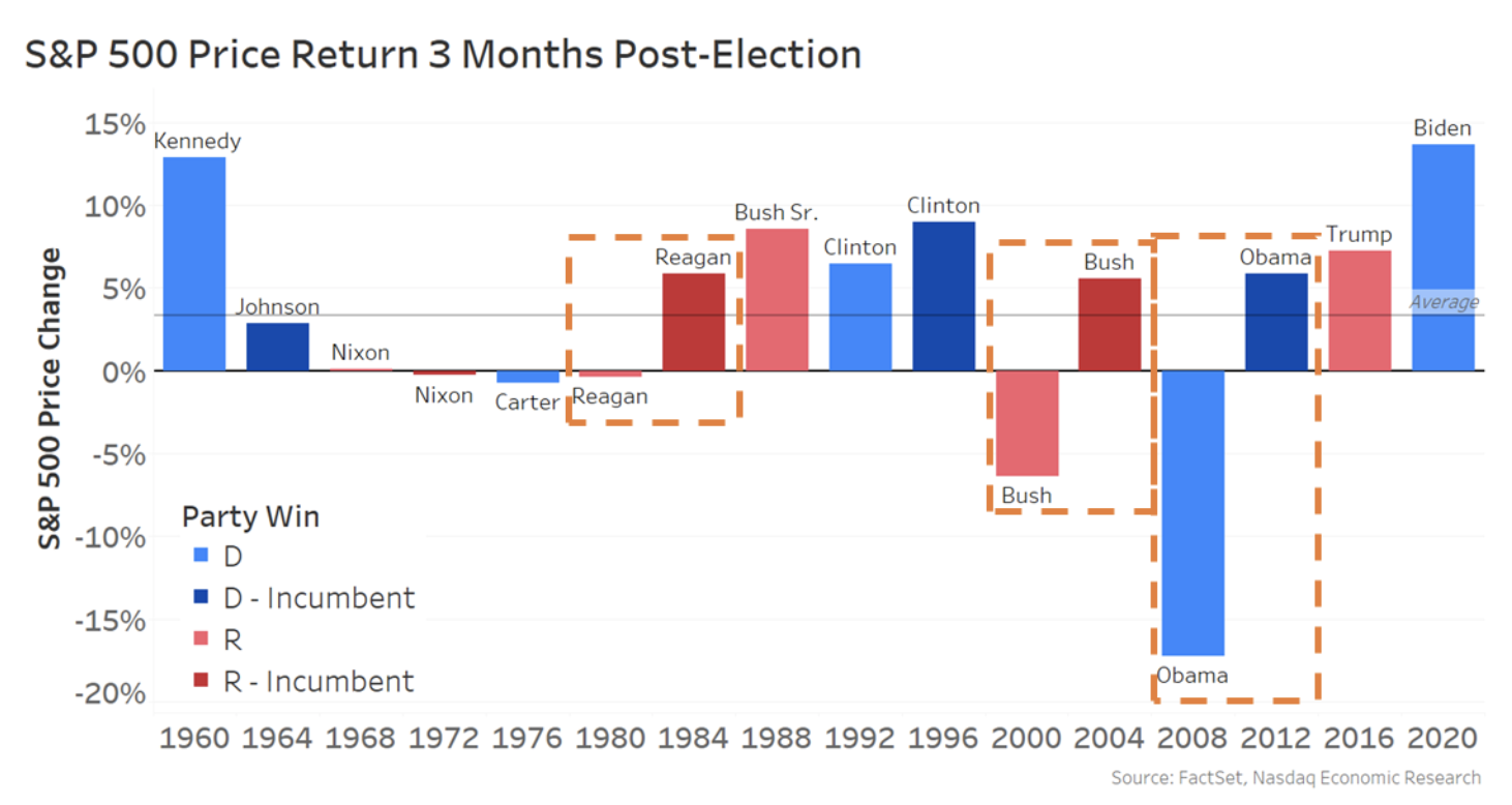 Price return