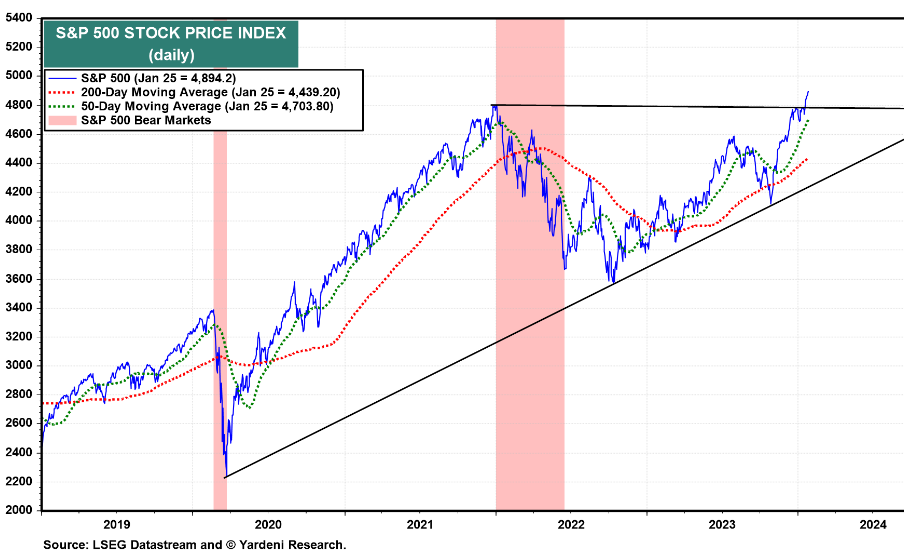 IR Insight chart