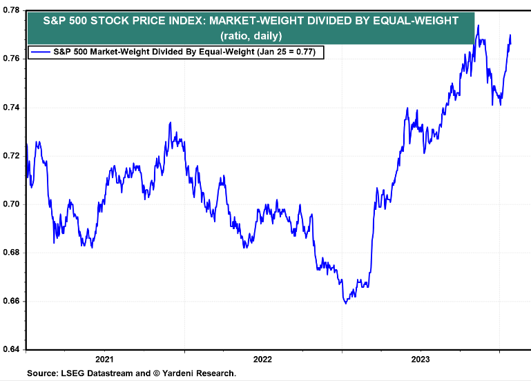 IR Insight chart