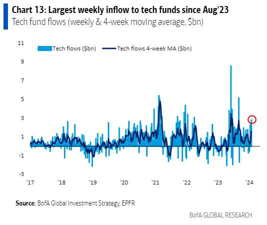 IR Insight chart